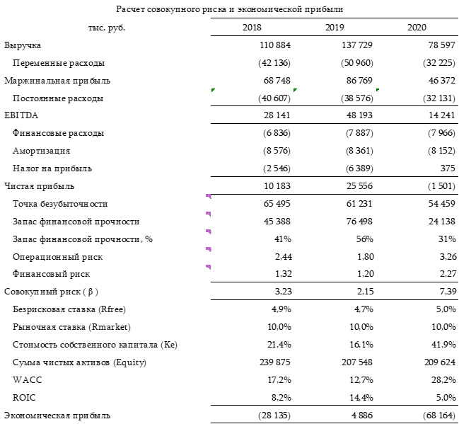 Расчеты - PFM